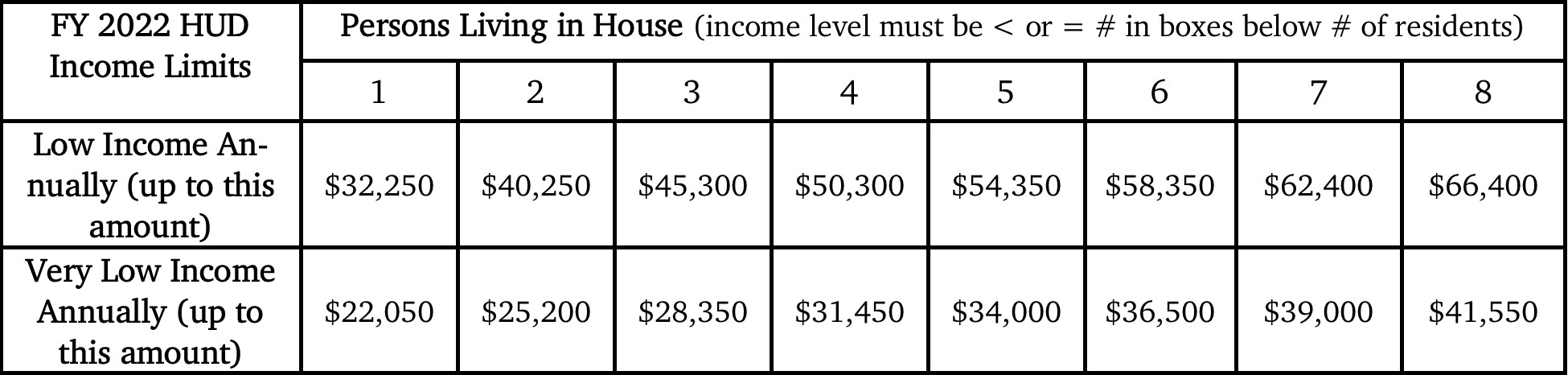 2022 Income Guideline table